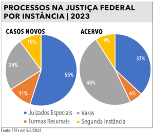 Página 16 - Anuário da Justiça Federal 2024