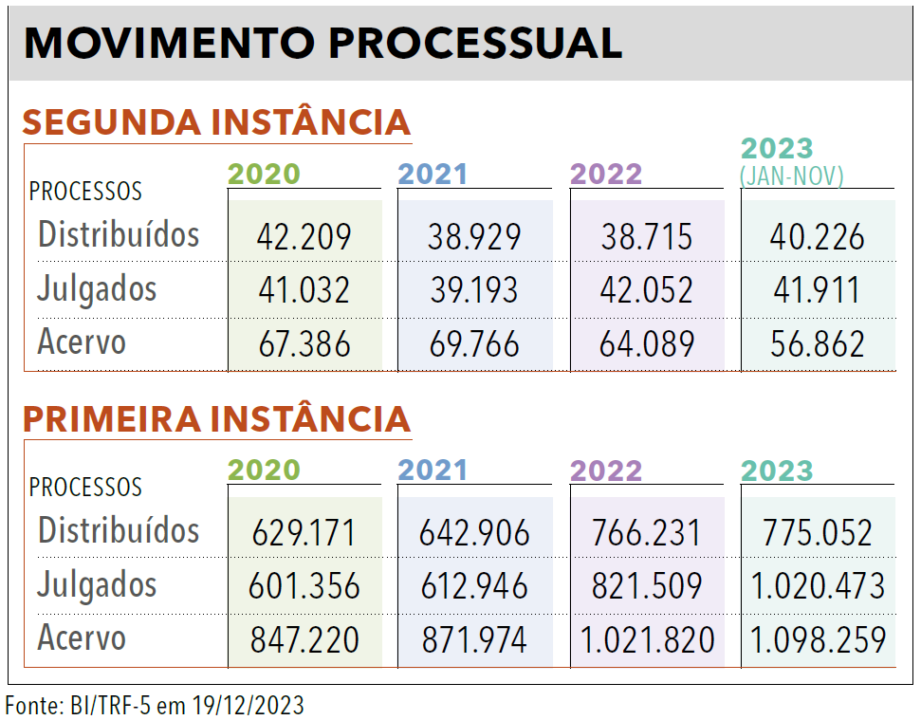 Página 182 (2) - Anuário da Justiça Federal 2024