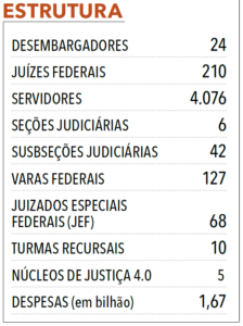 Página 182 - Anuário Federal 2025