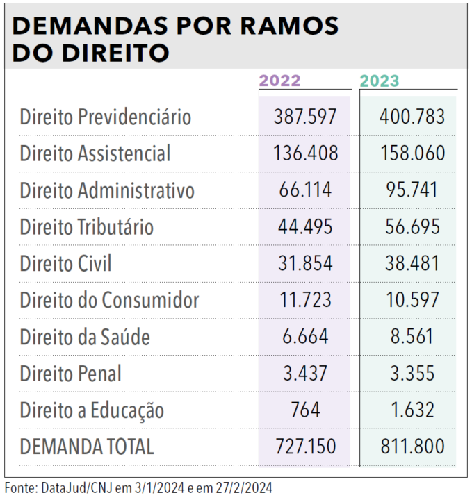Página 183 (2) - Anuário da Justiça Federal 2024