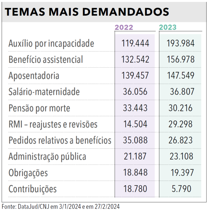 Página 183 (3) - Anuário da Justiça Federal 2024
