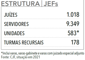 Página 20 - Anuário da Justiça Federal 2024