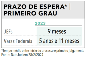Página 20 (3) - Anuário da Justiça Federal 2024