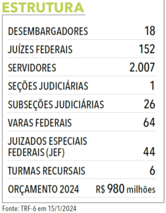 Página 202 - Anuário da Justiça Federal 2024