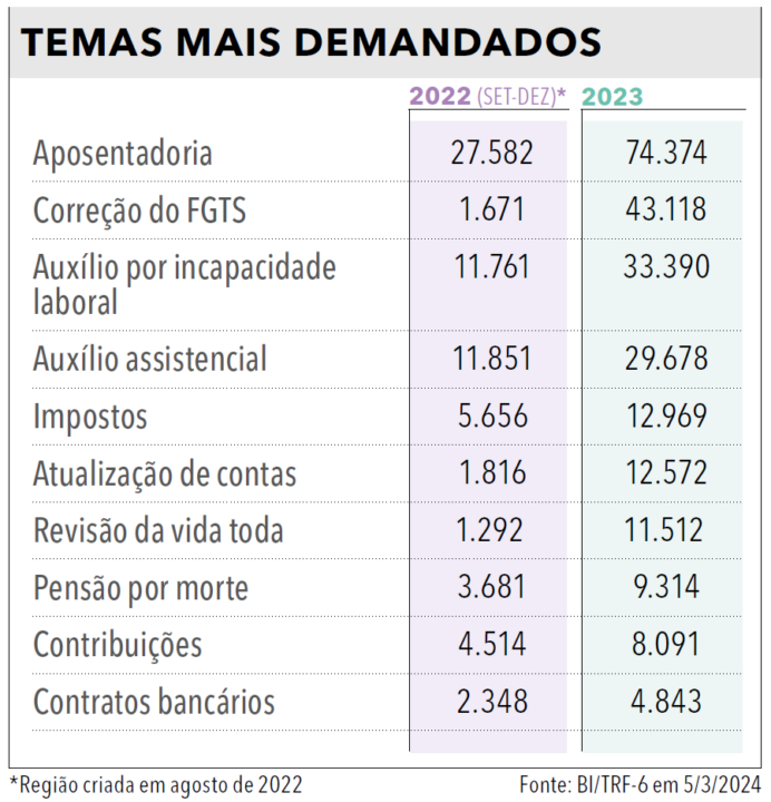 Página 203 (3) - Anuário da Justiça Federal 2024
