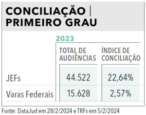 Página 21 (2) - Anuário da Justiça Federal 2024