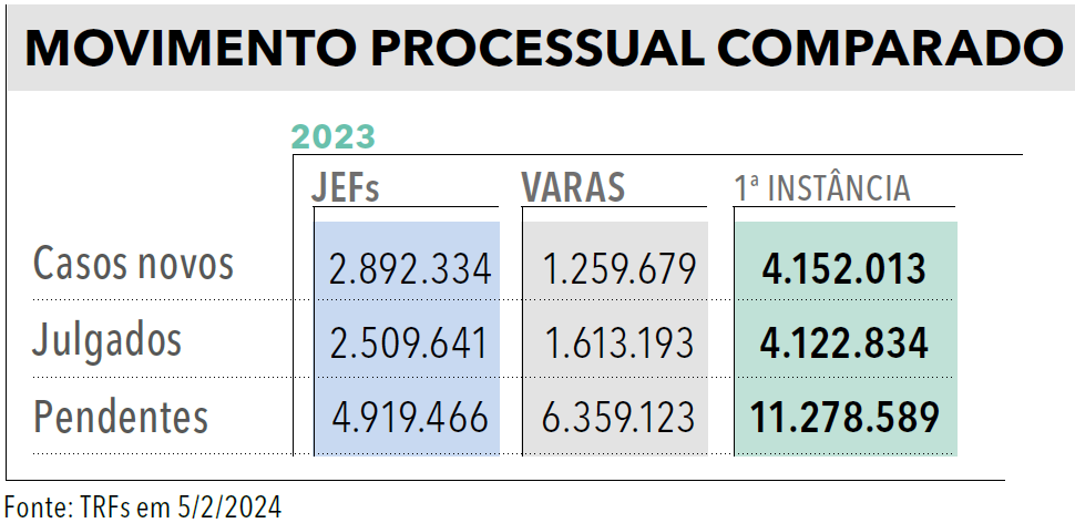 Página 21 - PARTE 1 - Anuário da Justiça Federal 2024