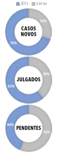 Página 21 - PARTE 2 - Anuário da Justiça Federal 2024