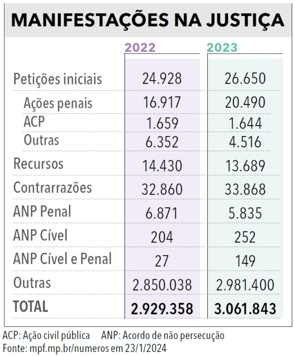 Página 218 (2) - Anuário da Justiça Federal 2024