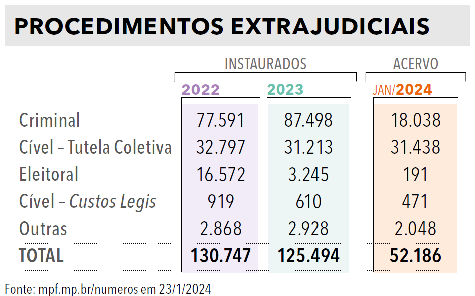 Página 219 - Anuário da Justiça Federal 2024