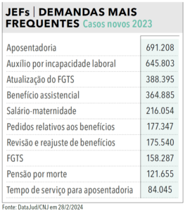 Página 22 - Anuário da Justiça Federal 2024