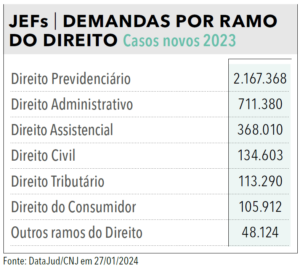 Página 22 (2) - Anuário da Justiça Federal 2024