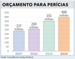 Página 23 (2) - Anuário da Justiça Federal 2024