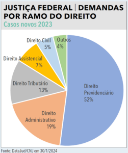Página 23 - Anuário da Justiça Federal 2024