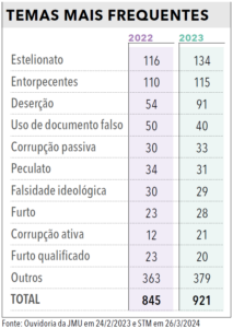 Página 239 (2) - Anuário da Justiça Brasil 2024