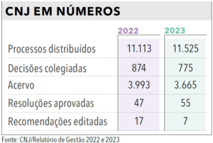 Página 248 - Anuário da Justiça Brasil 2024