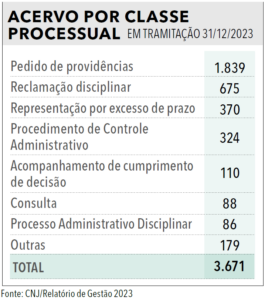 Página 250 - Anuário da Justiça Brasil 2024