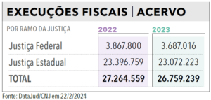 Página 28 - Anuário da Justiça Federal 2024