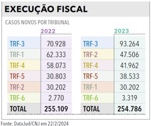 Página 29 (2) - Anuário da Justiça Federal 2024