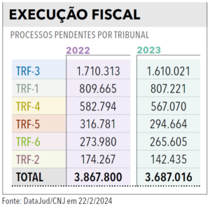 Página 29 - Anuário da Justiça Federal 2024
