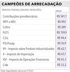 Página 31 (2) - Anuário da Justiça Federal 2024