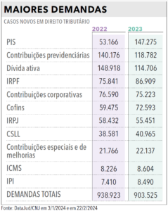 Página 33 - Anuário da Justiça Federal 2024