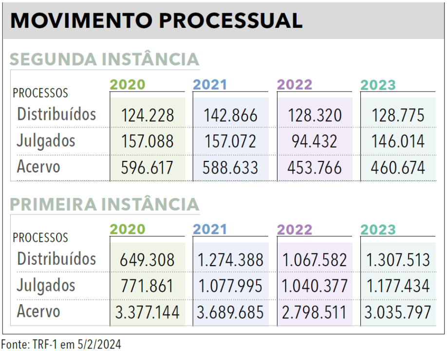 Página 36 (2) - Anuário da Justiça Federal 2024