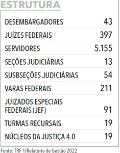 Página 36 - Anuário da Justiça Federal 2024