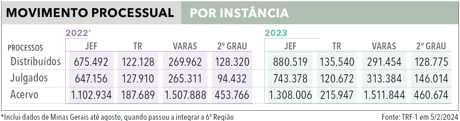 Página 80 (3) - Anuário da Justiça Federal 2024