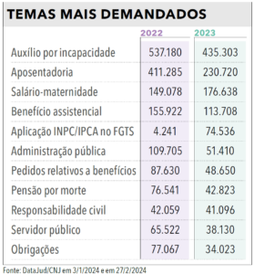 Página 38 (2) - Anuário da Justiça Federal 2024