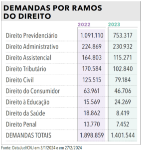 Página 38 - Anuário da Justiça Federal 2024
