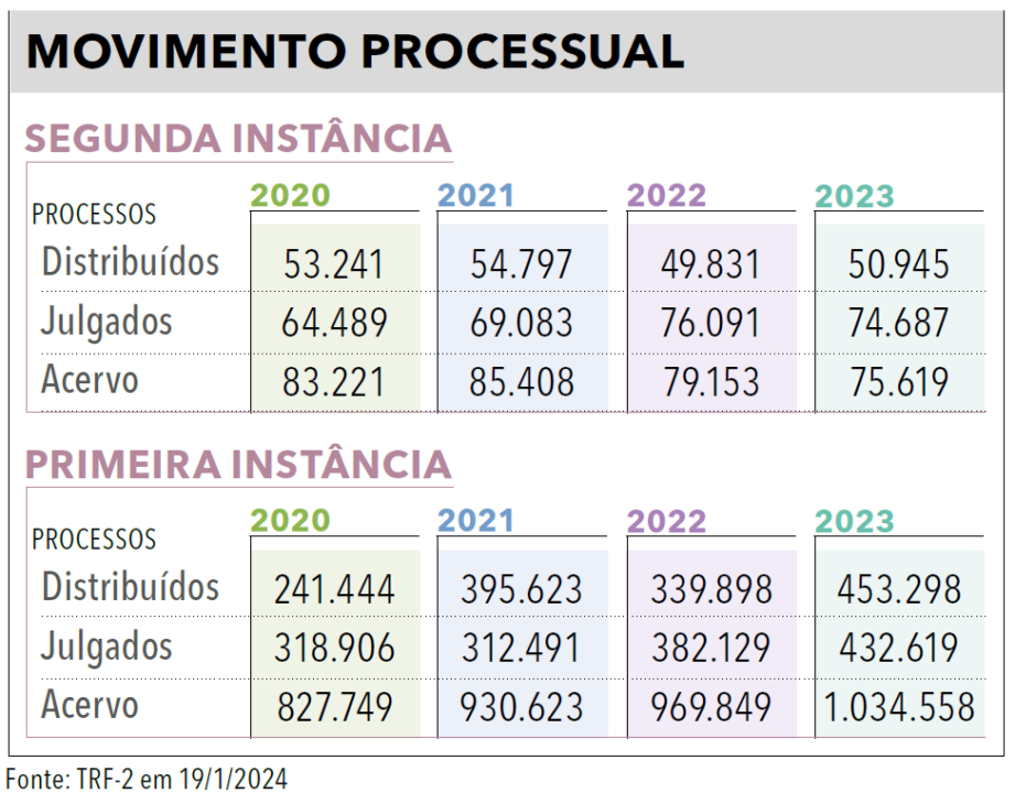 Página 80 (2) - Anuário da Justiça Federal 2024