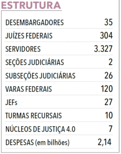 Página 80 - Anuário da Justiça Federal 2024