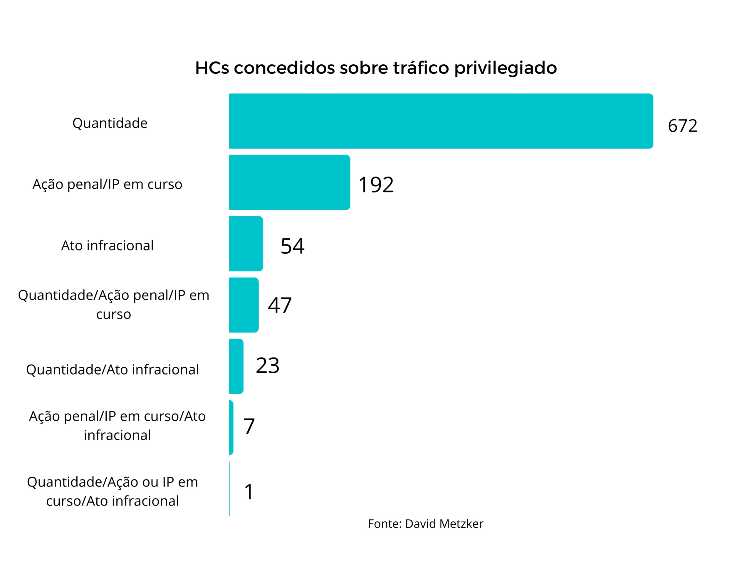 Gráfico