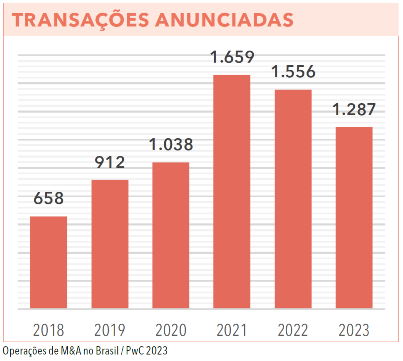Página 50 - Anuário Empresarial 2024