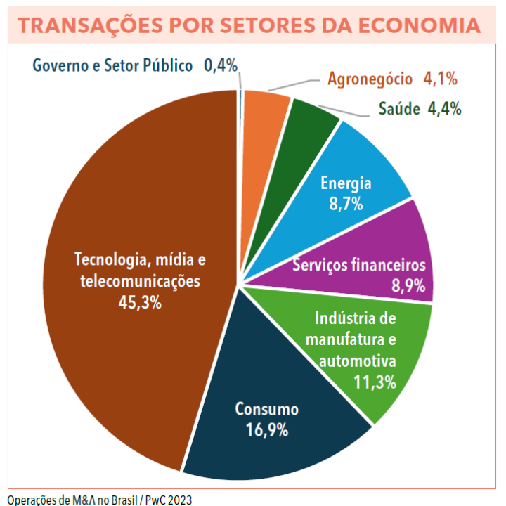 Página 52 - Anuário Empresarial 2024