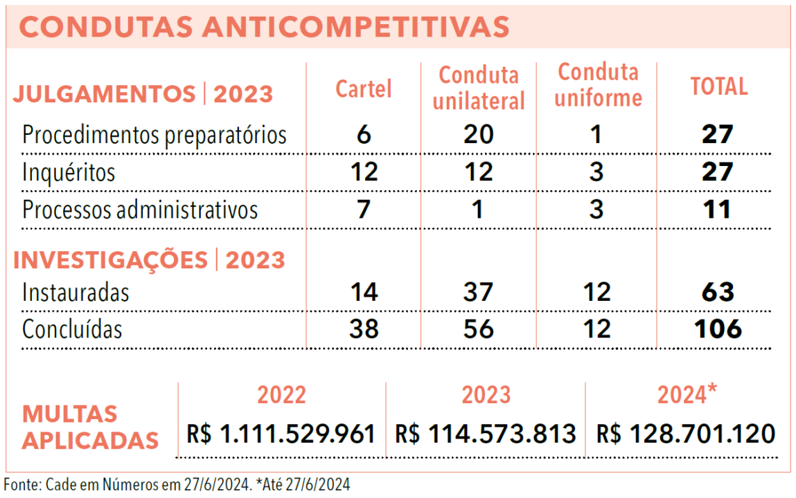 Página 64 - Anuário Empresarial 2024