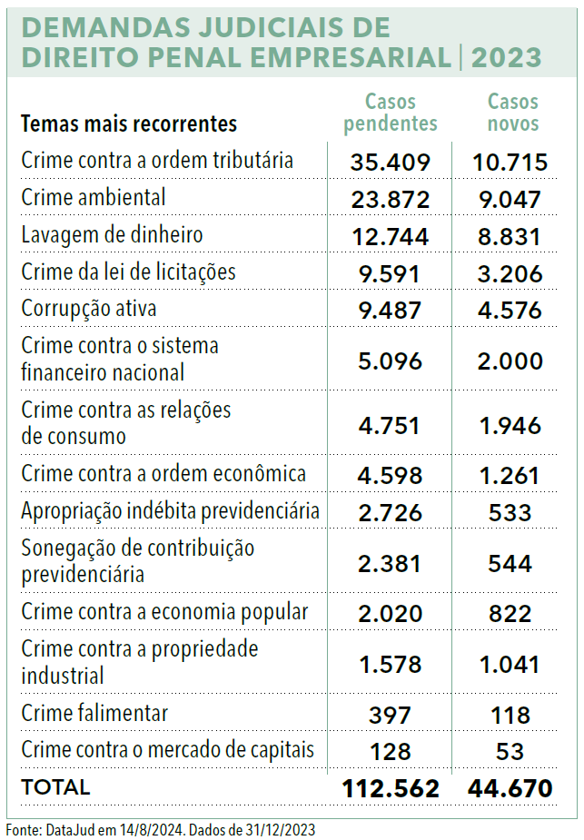 Página 134 - Anuário Empresarial 2024