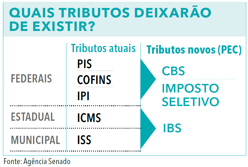 Página 144 - Anuário Empresarial 2024