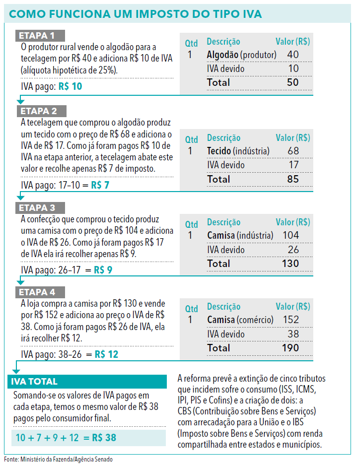 Página 145 - Anuário Empresarial 2024