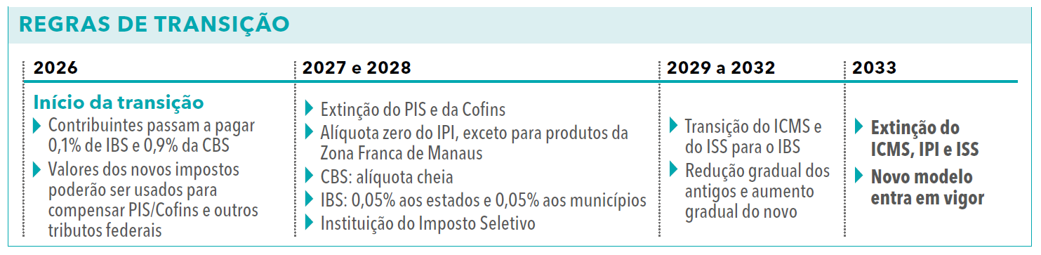 Página 146 - Anuário Empresarial 2024