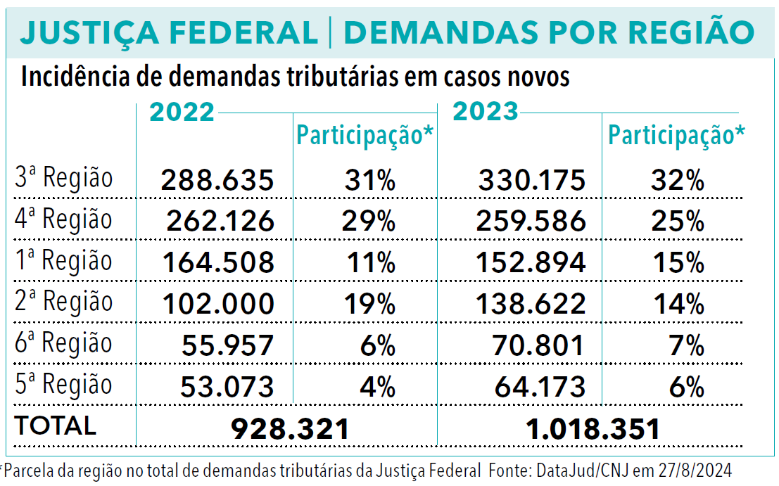 Página 147 - Anuário Empresarial 2024