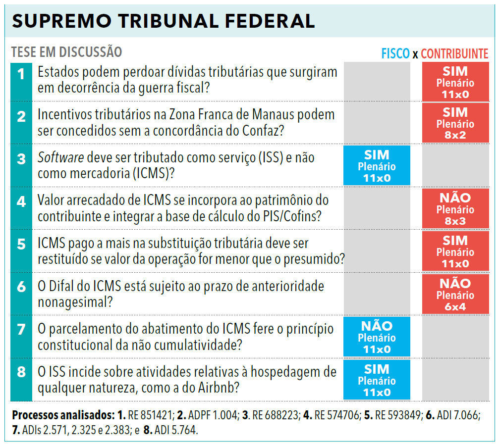 Página 148 - Anuário Empresarial 2024