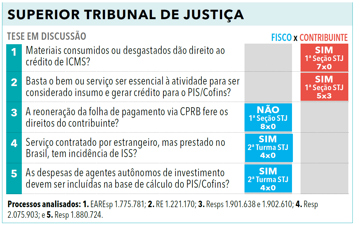 Página 149 - Anuário Empresarial 2024
