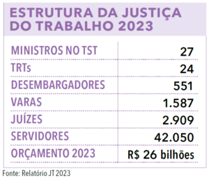 página 174 - anuário brasil 2025