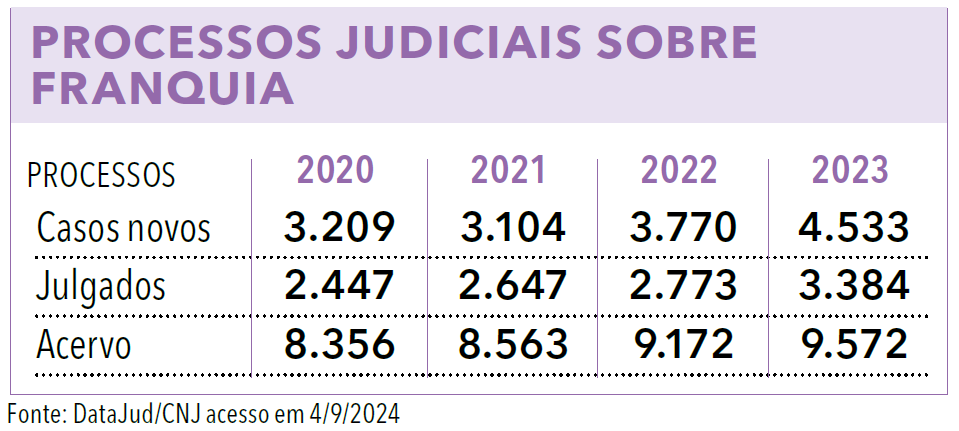 Página 180 - Anuário Empresarial 2024