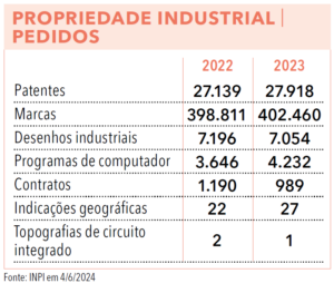 Página 75 (2) - Anuário Empresarial 2024