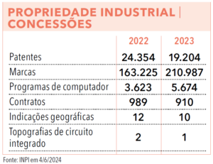 Página 75 - Anuário Empresarial 2024