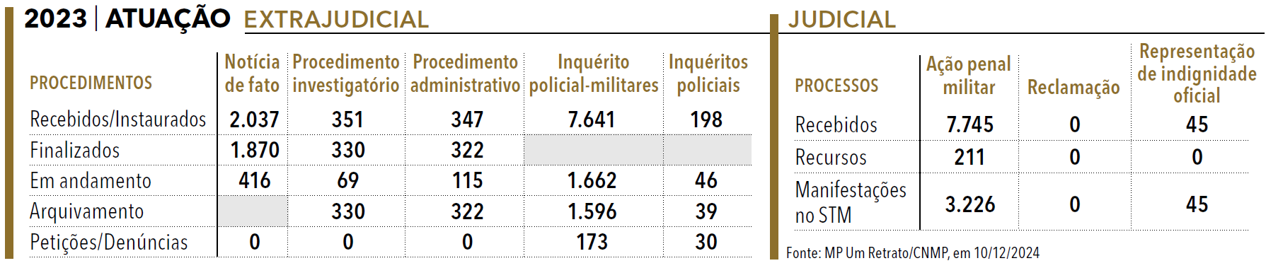 Página 129 (3) - MP 24