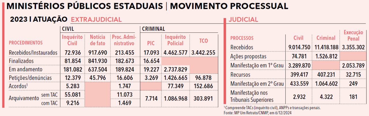 Página 135 (2) - MP 24